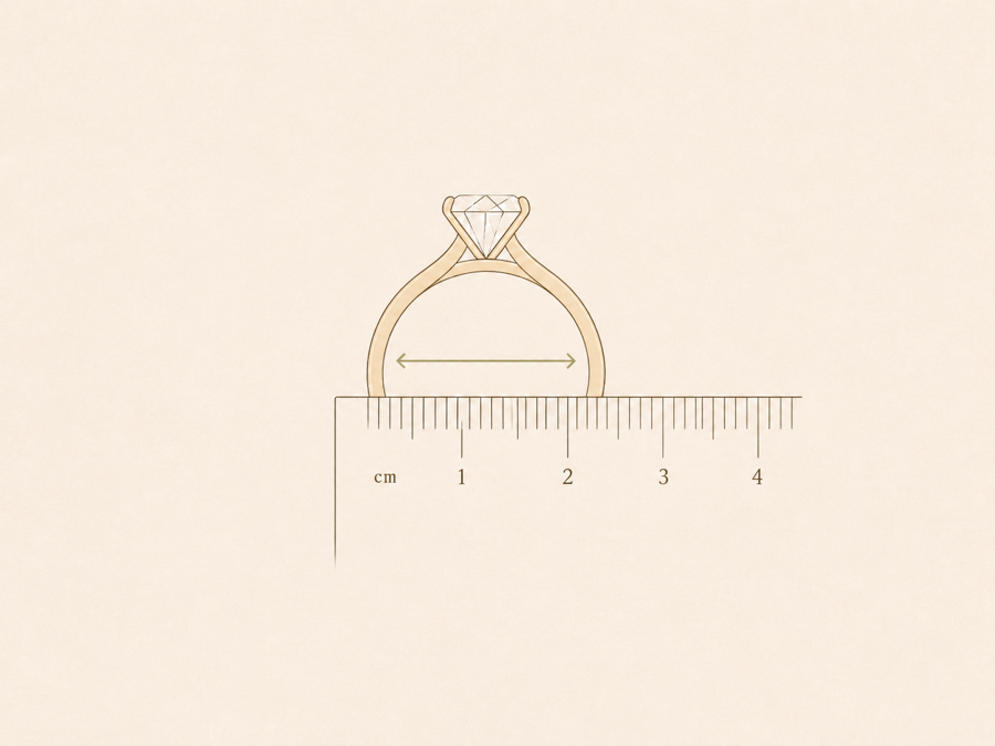 Measuring a ring's inside diameter over a ruler